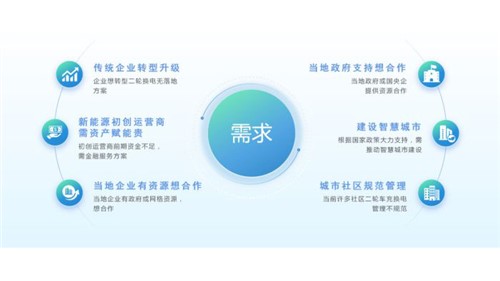 立方新能源助力“兩輪換電”，遠(yuǎn)離安全隱患