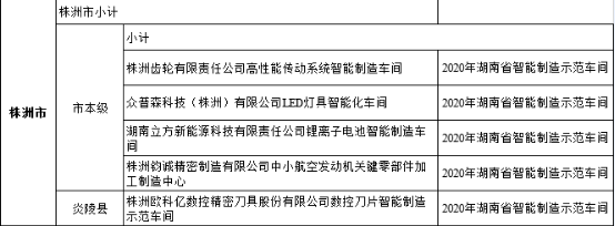 【喜訊】點(diǎn)贊！立方獲評(píng)省級(jí)示范智能車間！